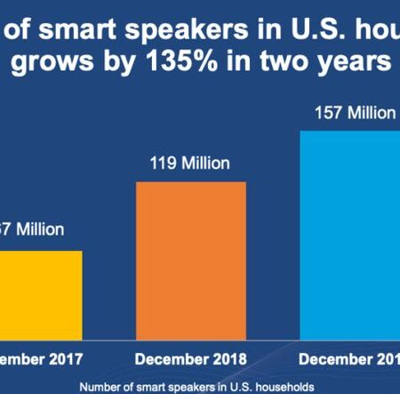 The Risks of Smart Speakers Revealed