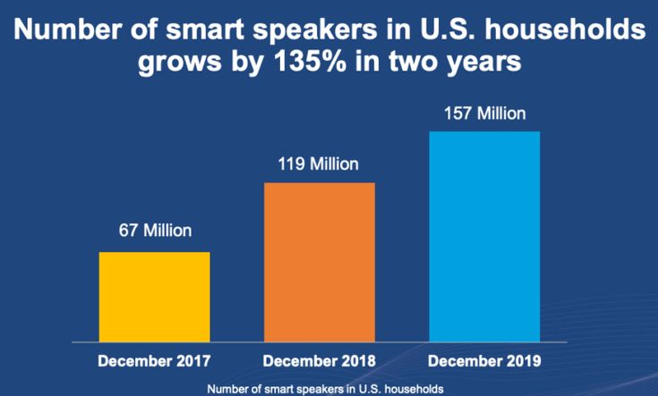 Preview The Risks of Smart Speakers Revealed