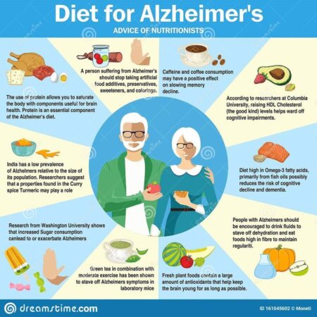 Dietary Pattern Identified That Lowers Dementia Risk