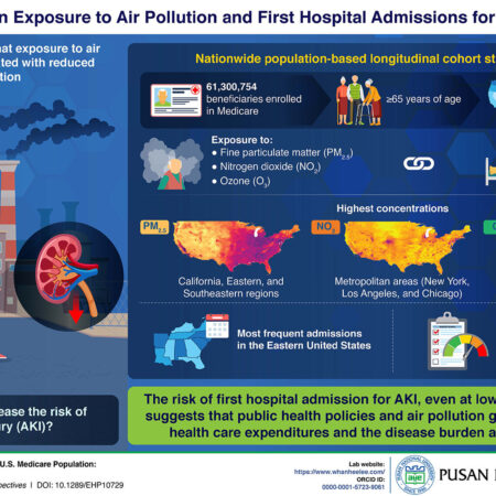 Long-Term Air Pollution Exposure Linked to Higher Brain Tumor Risk