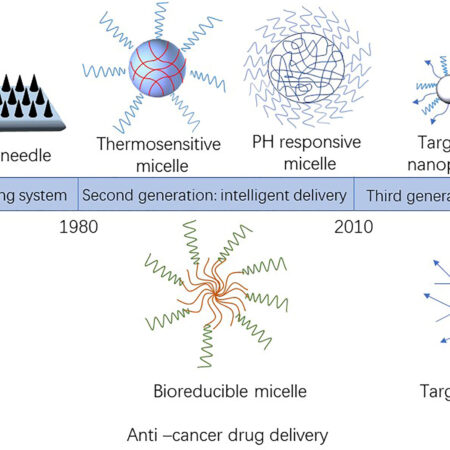 Gelatin Nanoparticles Show Promise Against Drug-Resistant Cancer