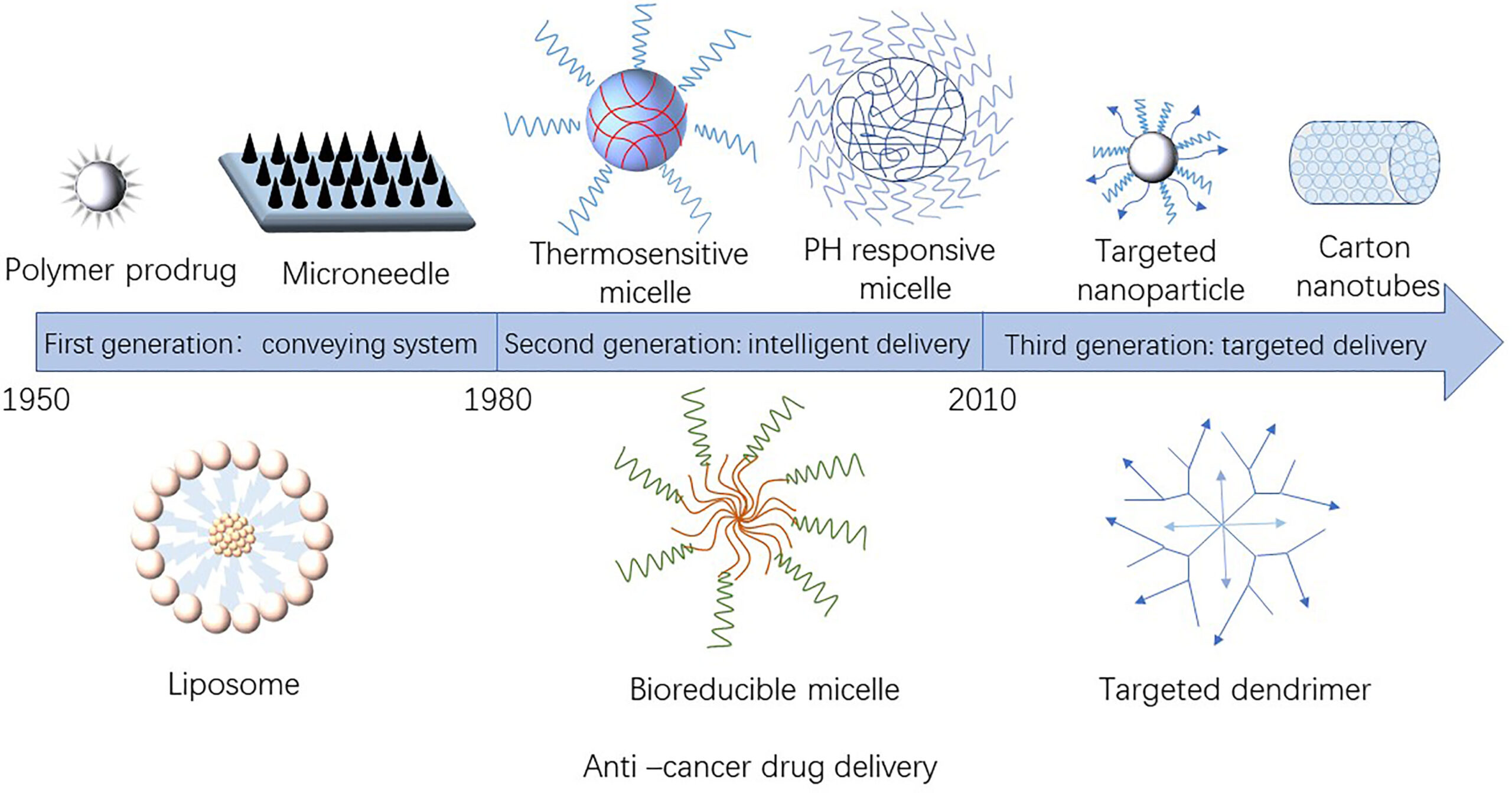 Preview Gelatin Nanoparticles Show Promise Against Drug-Resistant Cancer