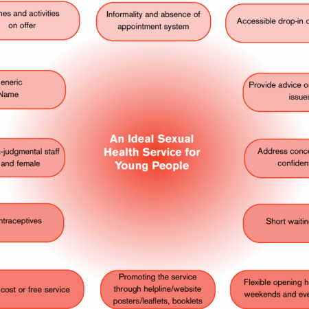 Importance of Sexual Pleasure for Postmenopausal Women Confirmed by Study