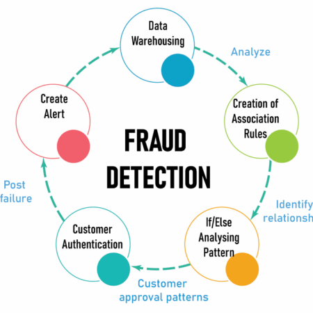 Russians Alerted to Novel Fraud Scheme