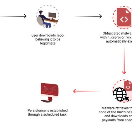 Five Common Malware Scam Tricks Targeting Russians