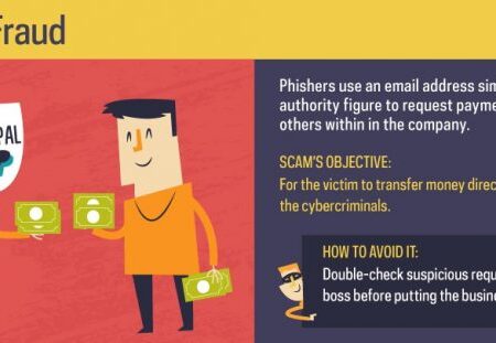 Fraudsters Deceive Prospective Students in Russia Using New Phishing Scheme