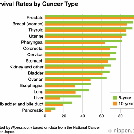 Commun Med: Dementia Survival Rates Increased in Canada, South Korea, and Finland