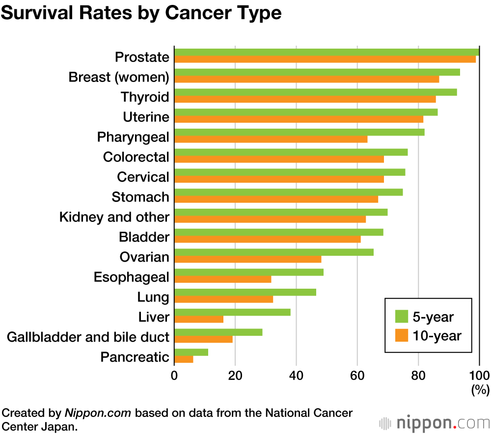 Preview Commun Med: Dementia Survival Rates Increased in Canada, South Korea, and Finland