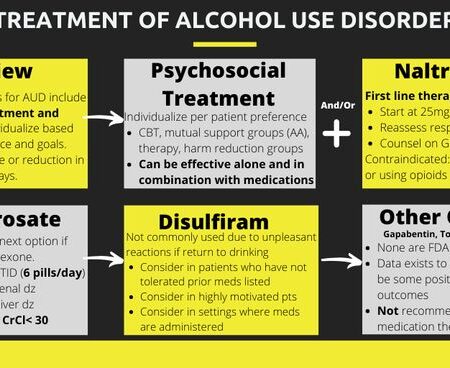 Potential New Treatment for Alcoholism Discovered: Tideglusib
