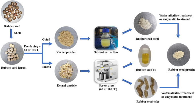 Preview Cheap Method Described for Obtaining Gold from Old PCs