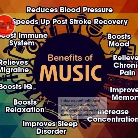 Significant Benefits of Music Practice Revealed