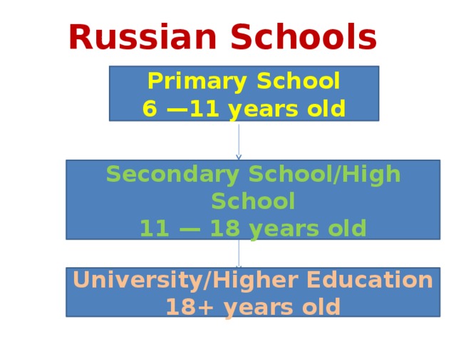 Preview Parents of Russian Schoolchildren Warned About New Scam Scheme