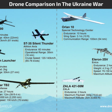 Russia Begins Using New Drone Type in Ukraine