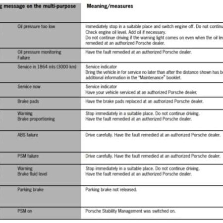 Signs of Engine Trouble: What Drivers Should Watch For