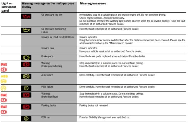 Preview Signs of Engine Trouble: What Drivers Should Watch For