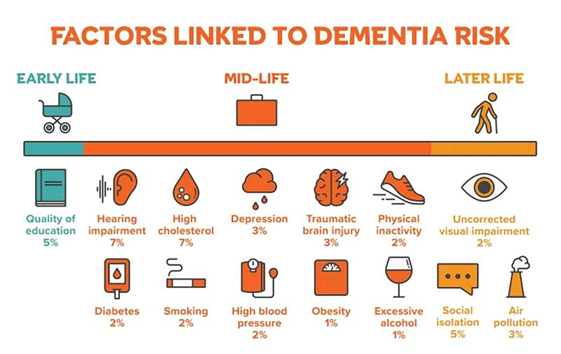Preview Unexpected Dementia Risk Factor Identified in Men