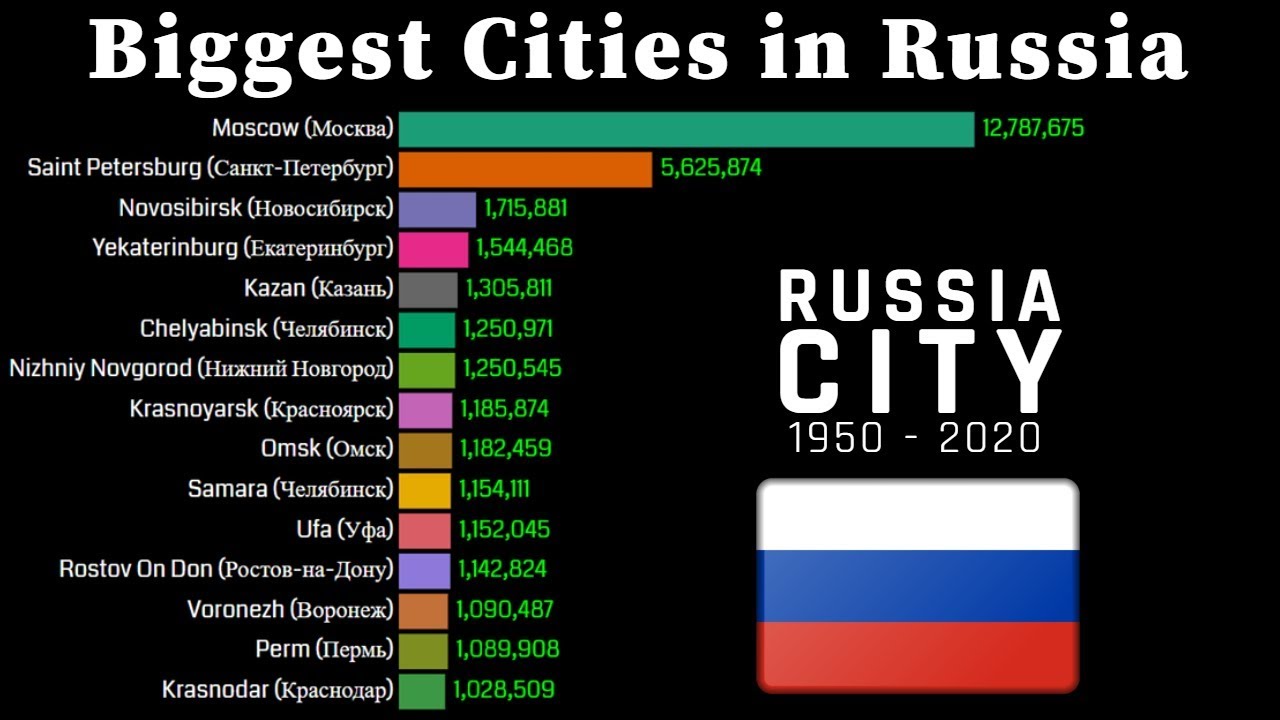 Preview Roskadastr Reveals Number of Russian Cities with Identical Names