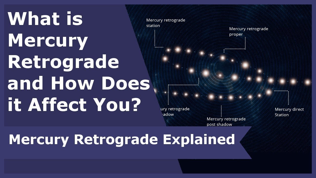 Preview What Retrograde Mercury Means and How It Affects People