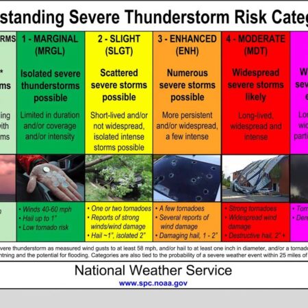 MES Issues Weather Warning for Moscow and Region: Thunderstorms, Rain, and Strong Winds Expected