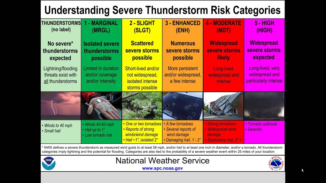 Preview MES Issues Weather Warning for Moscow and Region: Thunderstorms, Rain, and Strong Winds Expected