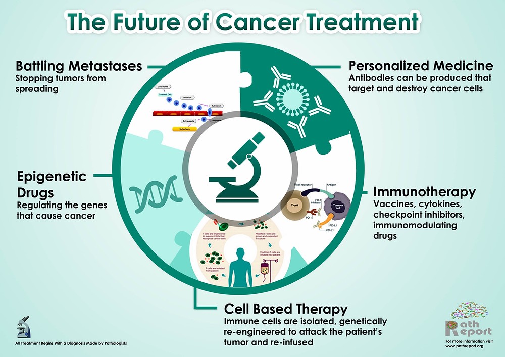 Preview Innovative Method for Cancer Treatment Discovered