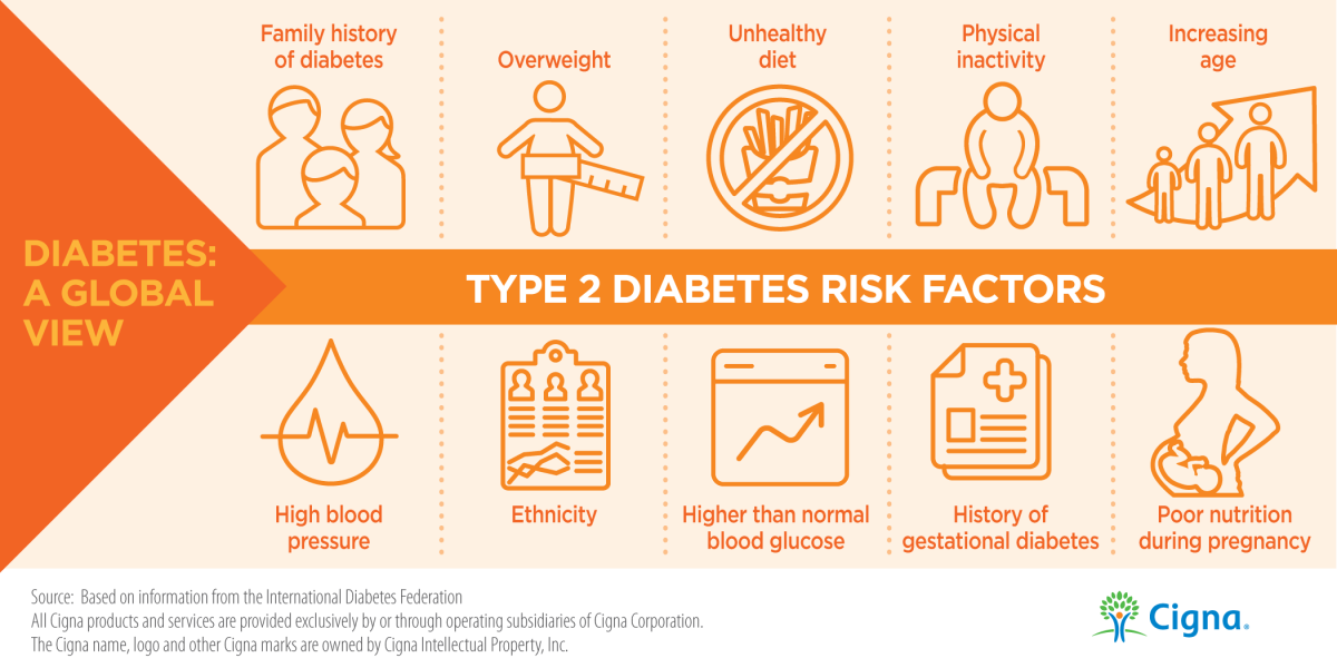 Preview Unexpected Diabetes Risk Factor Identified