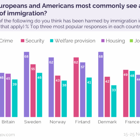 Proposal to Tax Migrants for Their Education Submitted to Government
