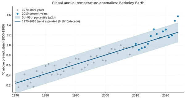 Preview Asia’s Air Pollution Cleanup Accelerates Global Warming