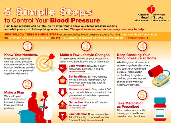 Preview Simple Method to Boost Blood Pressure Medication Effectiveness Revealed