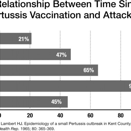 Pertussis: Rospotrebnadzor Epidemiologist Details Complications and Vaccination Importance