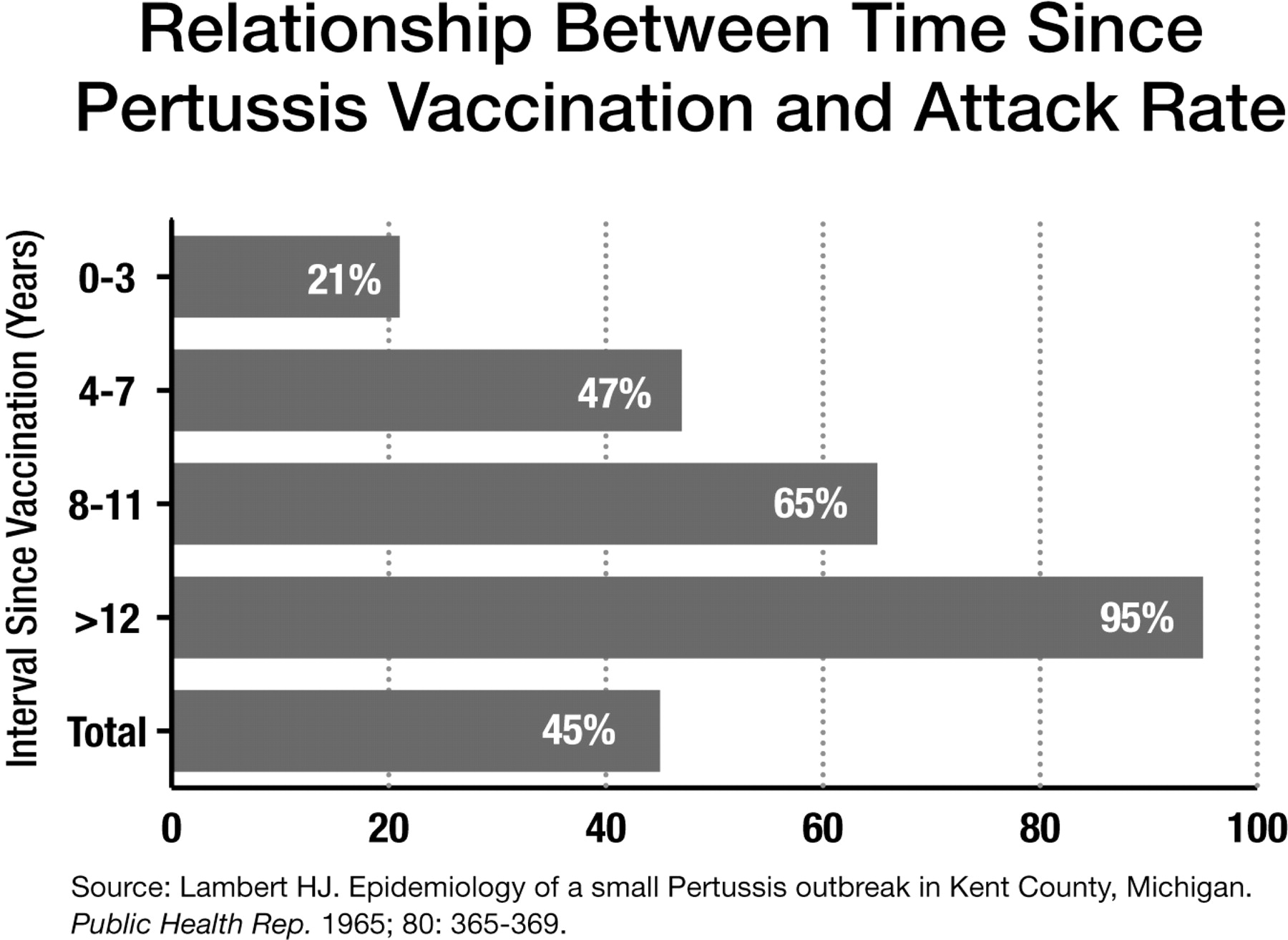Preview Pertussis: Rospotrebnadzor Epidemiologist Details Complications and Vaccination Importance