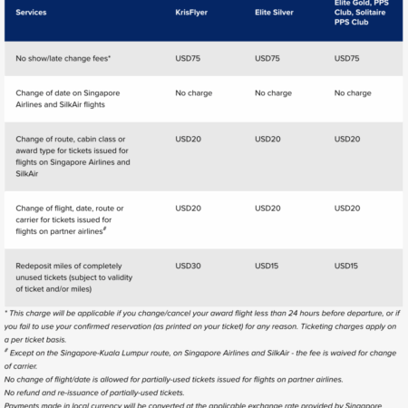 FAS Issues Warning to Azimut Airlines Over Ticket Fee Practices