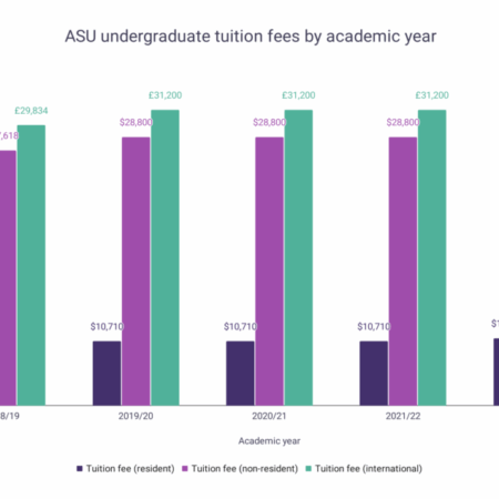 Ministry of Education Proposes Unified Tuition Fee Guidelines for Russian Universities