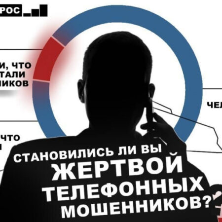 Как россияне реагируют на звонки мошенников: Результаты опроса