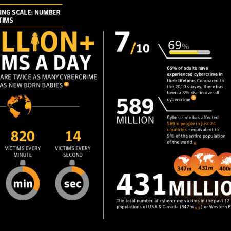 MVD: The ‘Golden Hour’ for Cybercrime Victims
