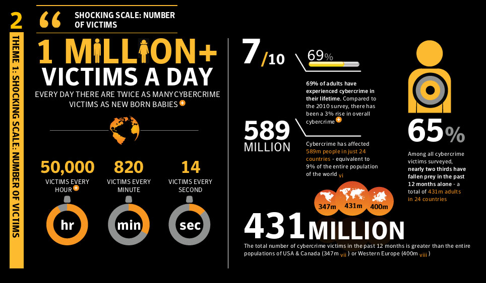 Preview MVD: The ‘Golden Hour’ for Cybercrime Victims