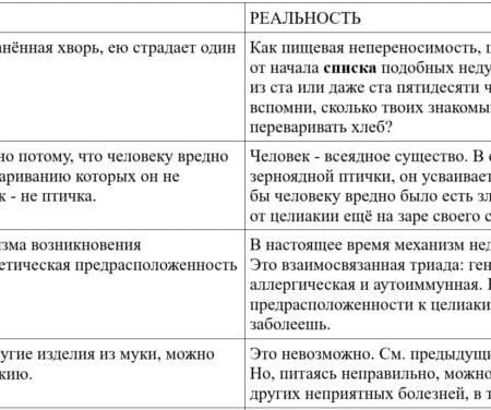 Развенчан Миф о Вреде Глютена: Наука раскрывает истинные причины мнимой непереносимости
