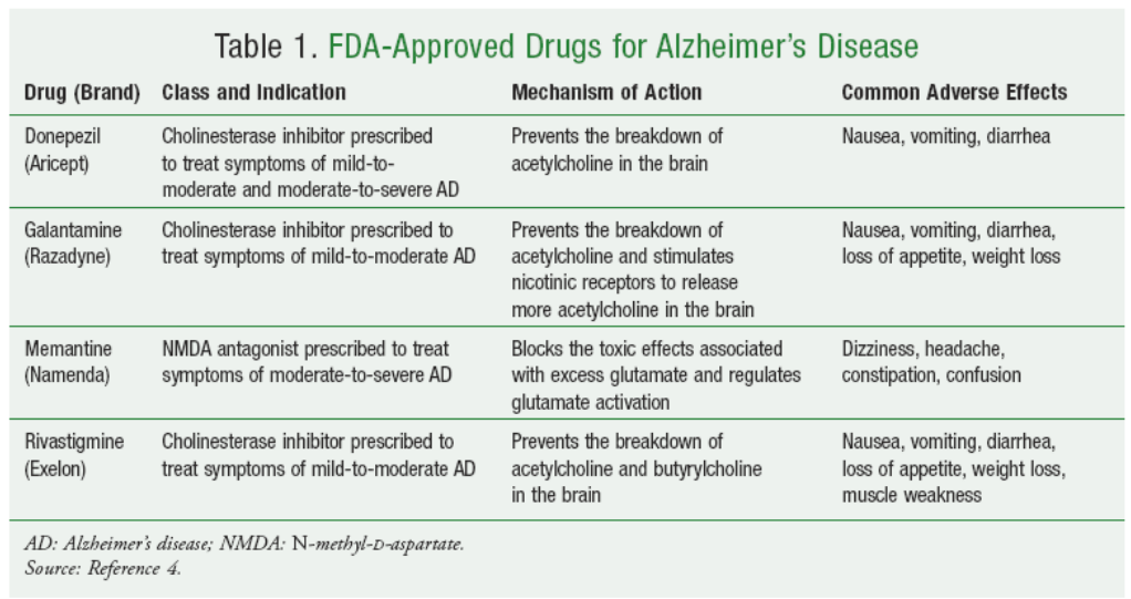 Preview New Research Identifies Existing Drugs Capable of Slowing and Reversing Alzheimer’s Progression