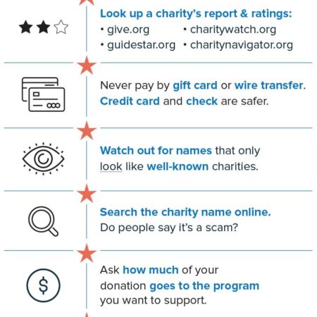 How to Avoid Scammers When Exchanging Money Overseas