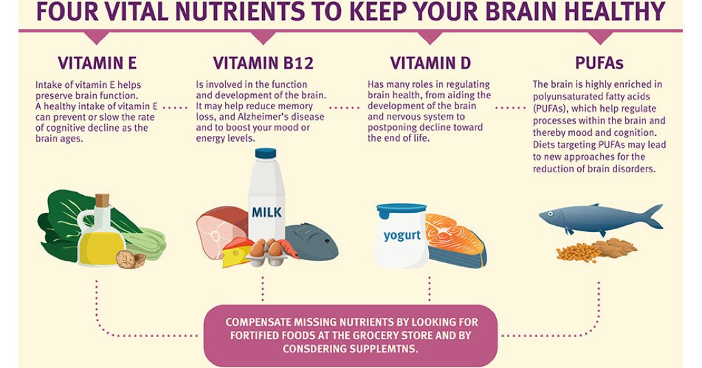 Preview The Remarkable Impact of B Vitamins on Health