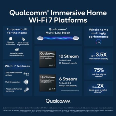 Qualcomm Details Benefits of Upcoming Wi-Fi 8 Standard