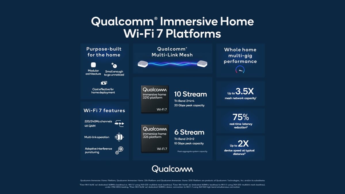 Preview Qualcomm Details Benefits of Upcoming Wi-Fi 8 Standard