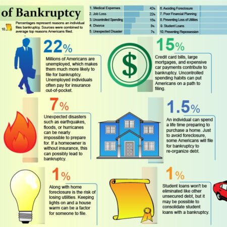 Personal Bankruptcy in 2025: Procedure, Cost, and Consequences