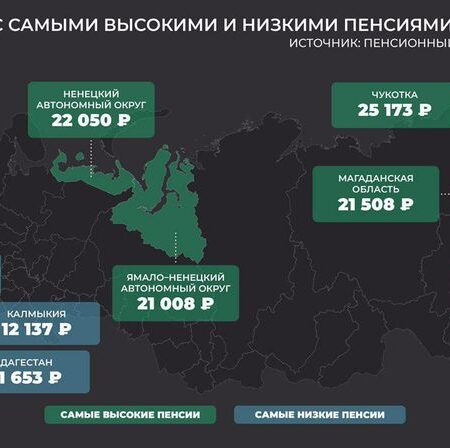 Регионы России с самыми высокими пенсионными выплатами