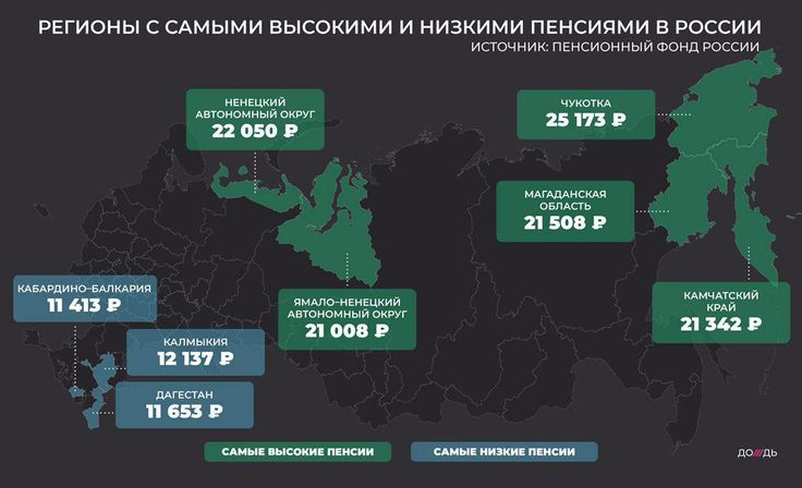 Preview Регионы России с самыми высокими пенсионными выплатами
