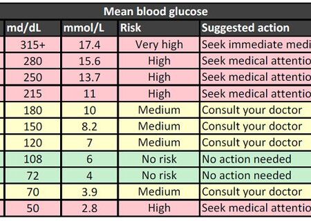 Hot Weather Poses Risks for Blood Sugar Fluctuations, Doctor Warns