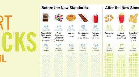 Ideal Snacks for Children: Nutritionist’s Recommendations