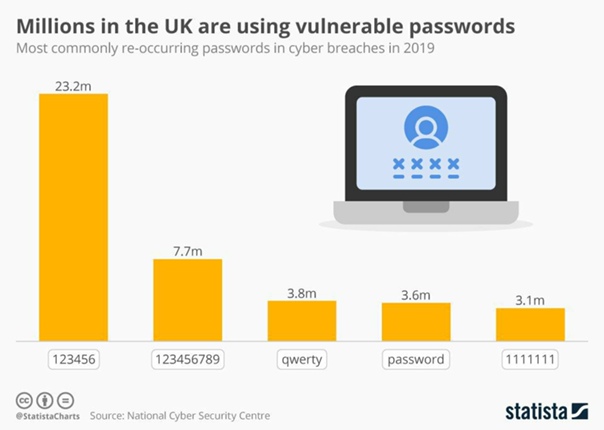 Preview The Three Most Vulnerable Passwords Identified