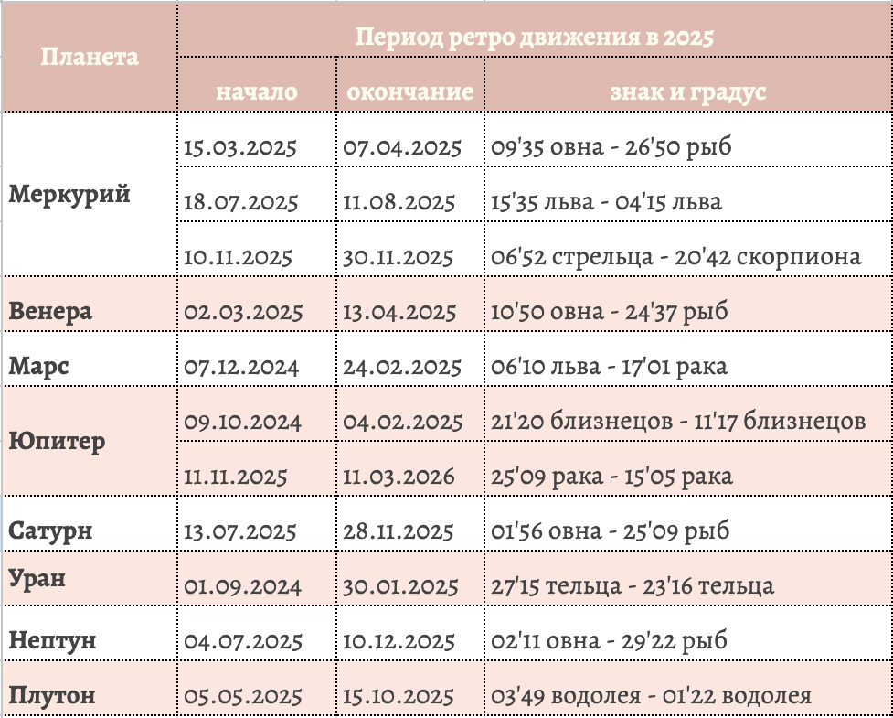 Preview Mercury Retrograde 2025: Meaning, Periods, and Personal Impact