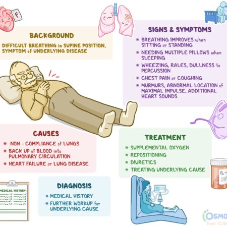 Expert Reveals Hidden Causes of Breathing Difficulties